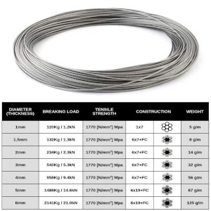 Galvanized Steel Wire Rope Metal Cable High-Quality